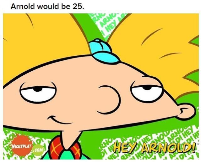 How Old Would Your Favorite Cartoon Characters Be By Now?