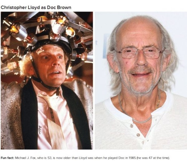 The cast of ‘Back to the Future’ then and now