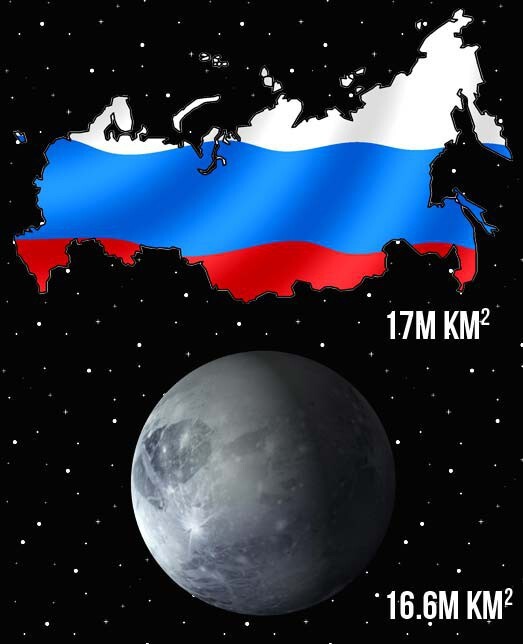 Russia has a larger surface area than Pluto