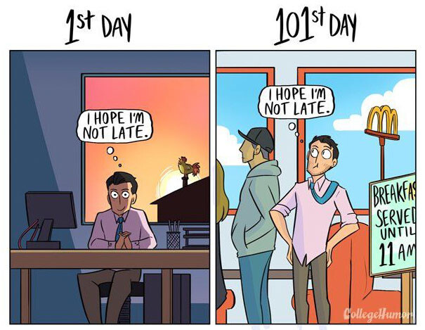 How Your Job Changes Over Time