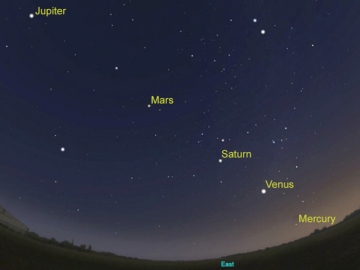 Today, 5 Planets Align For The First Time In A Decade