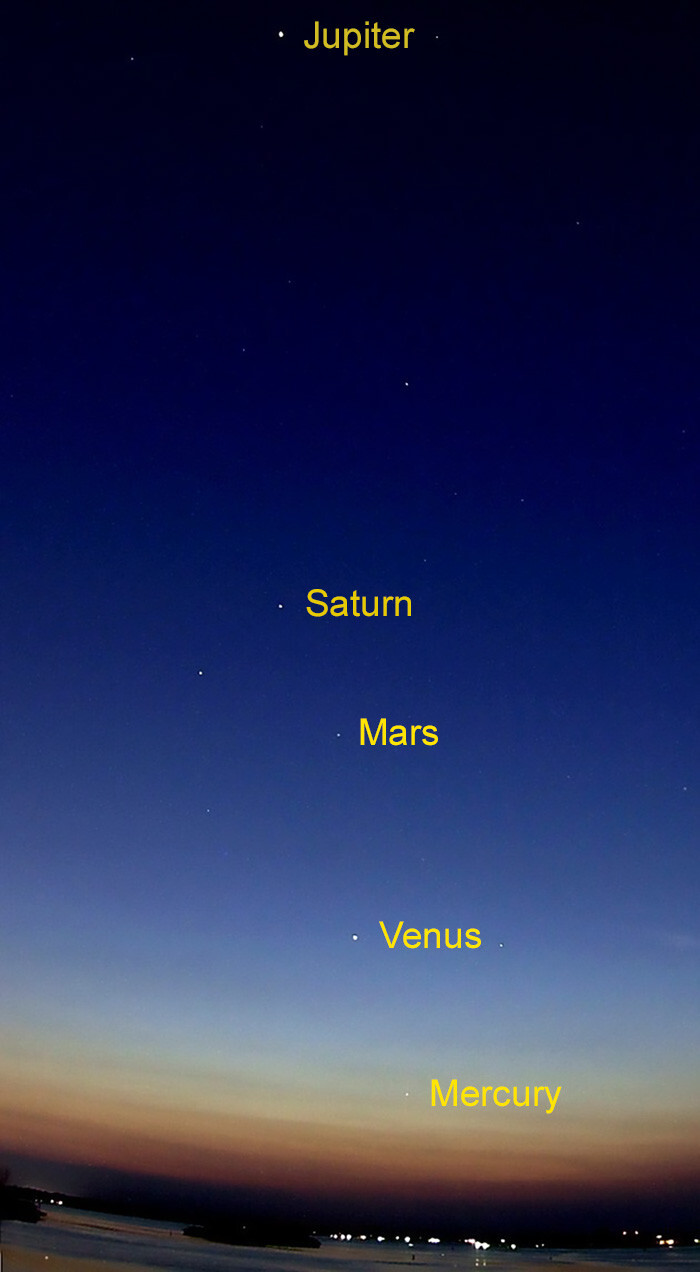 Today, 5 Planets Align For The First Time In A Decade