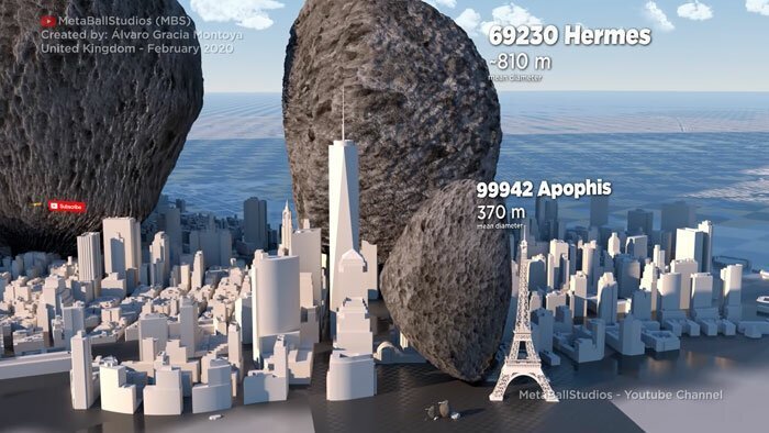 Here’s How The Size Of Asteroids Compares To New York City