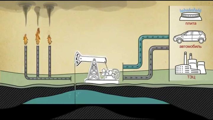 Как из нефти и газа получаются окружающие нас предметы 
