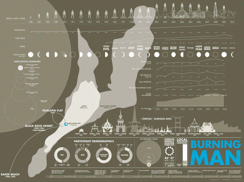 Фестиваль «Burning Man»