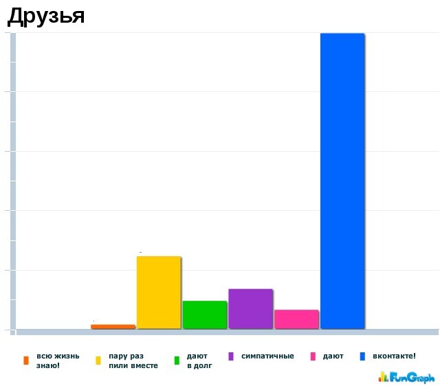 Веселые графики 