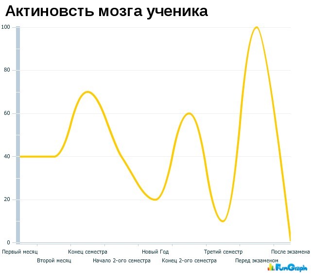 Веселые графики 