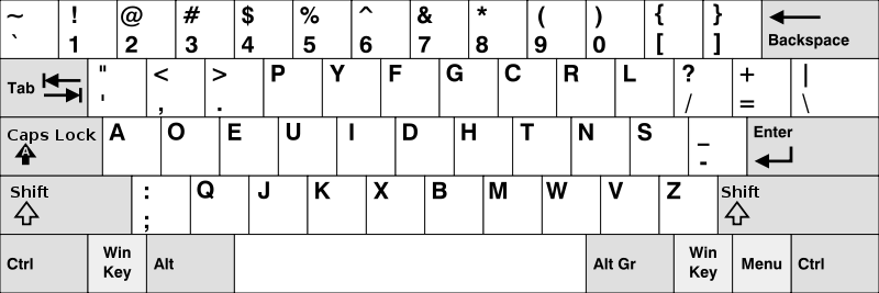 Поиск альтернатив QWERTY клавиатуры