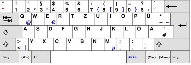 Поиск альтернатив QWERTY клавиатуры