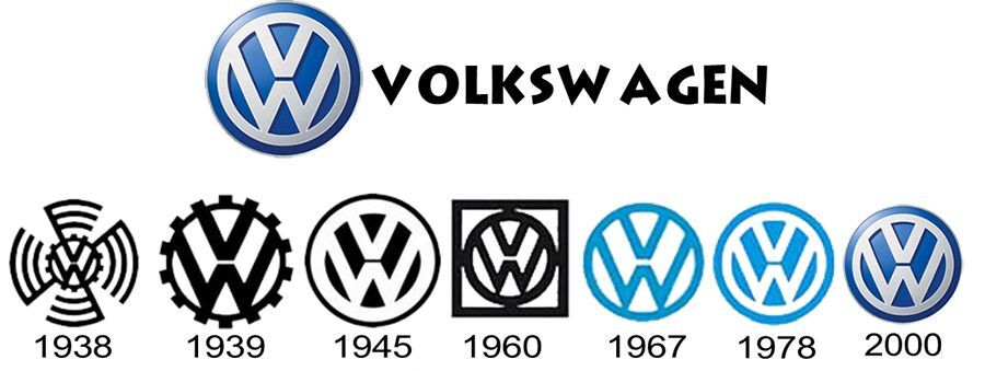 Неудобный юбилей Volkswagen