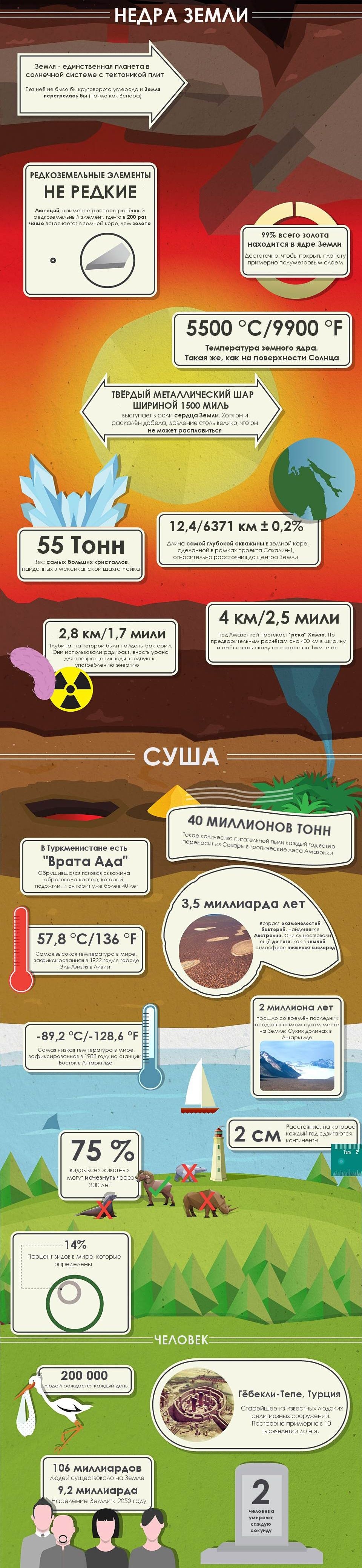 Невероятные факты о земле