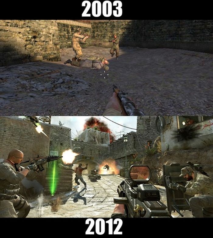 Эволюция компьютерных видеоигр