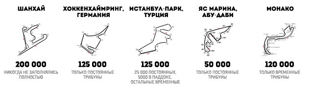 Как идет подготовка к первой  гонке Формулы-1 в России