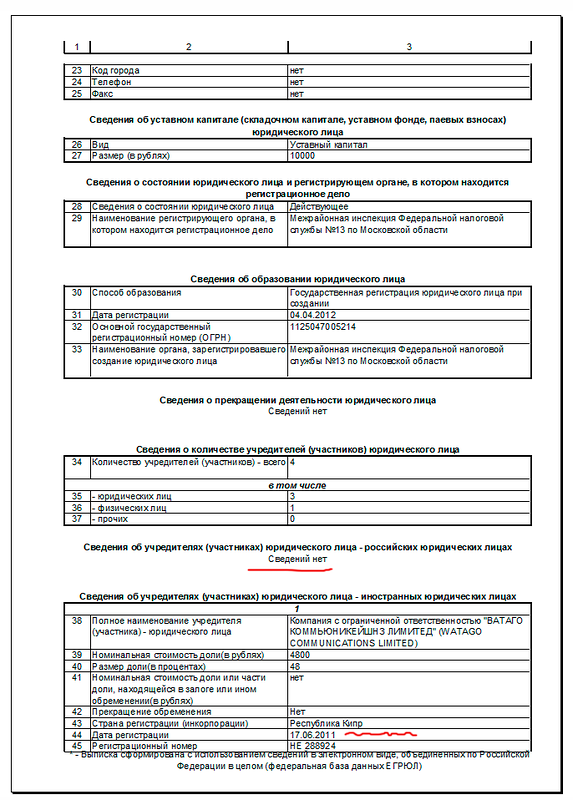 Москвичи платят за парковку в ОФФШОР!