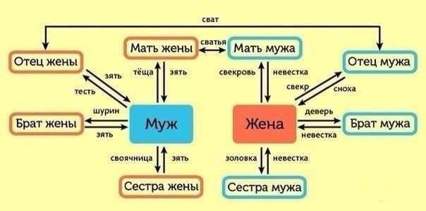 Чтобы не путаться