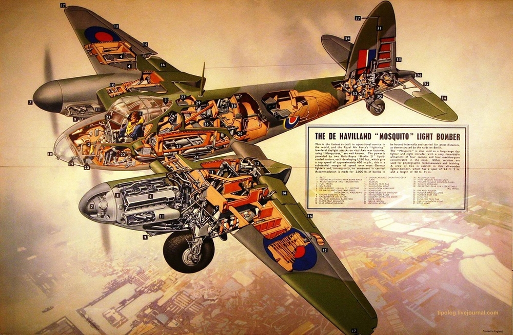 Британские постеры самолетов времен Второй мировой войны