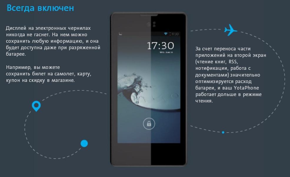 Первый российский смартфон YotaPhone.
