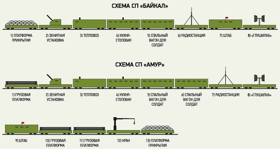 История бронепоездов