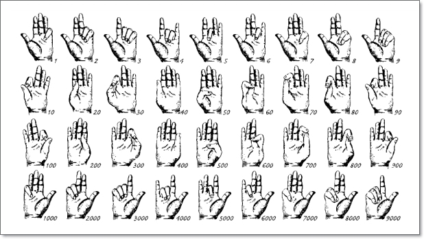 Язык жестов