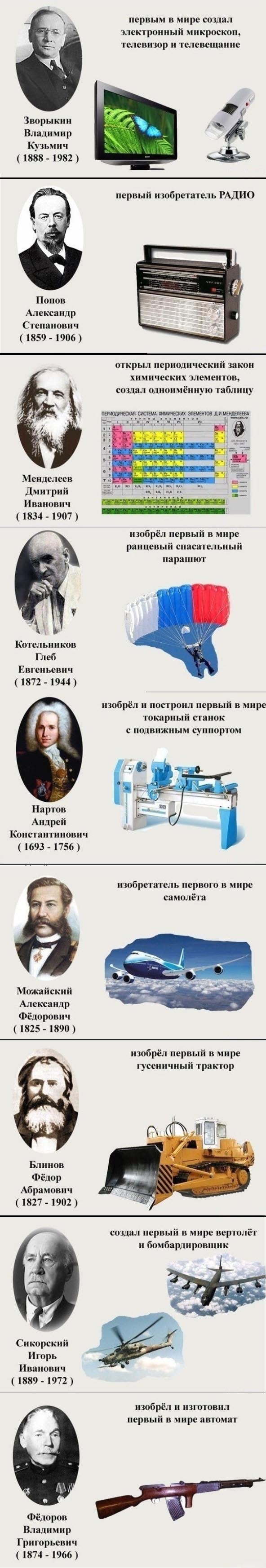  Несколько интересных фактов