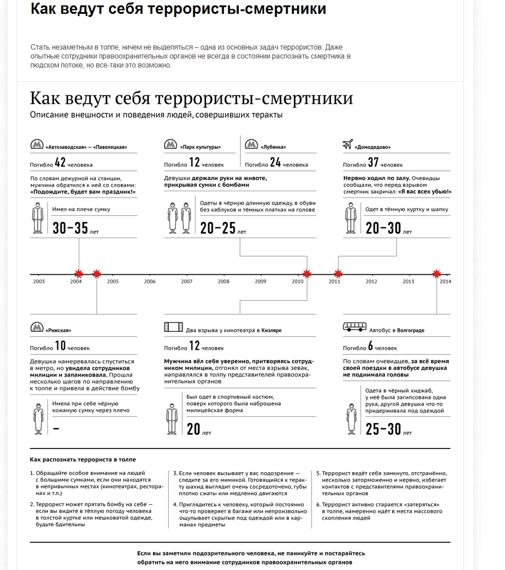 Предупрежден - значит вооружен