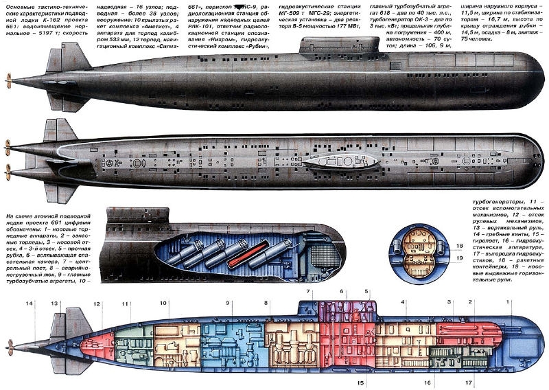 Противостояние ВМФ СССР и ВМС США в период Холодной войны