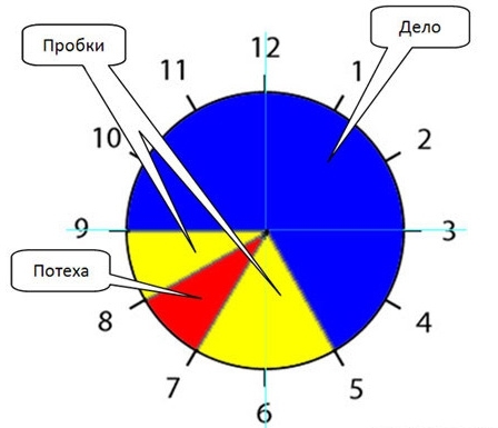 Пословицы в графиках