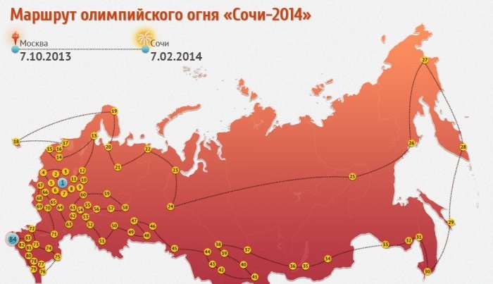 Интересные факты о Зимних Олимпийских Играх 2014 в Сочи