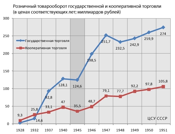 Советская теневая экономика