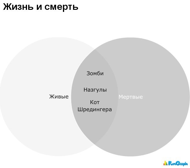 Забавные и очень веселые графики.