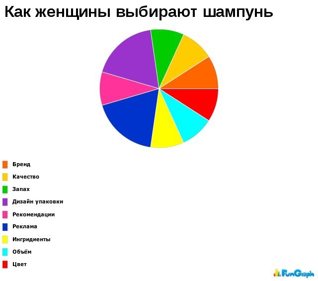 Забавные и очень веселые графики.