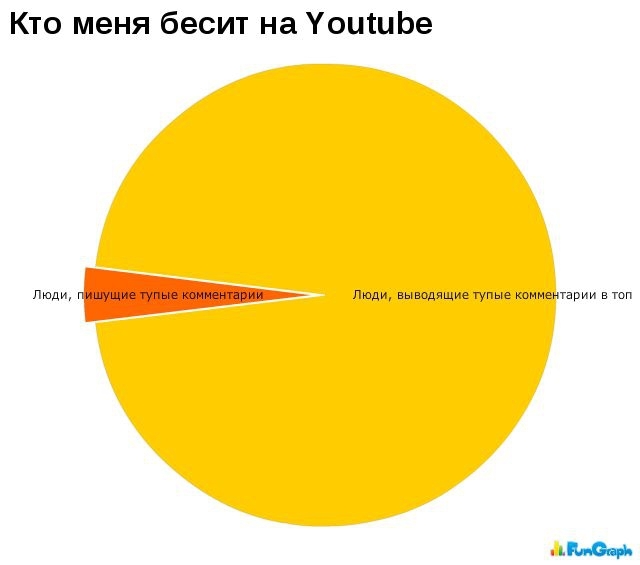 Забавные и очень веселые графики.