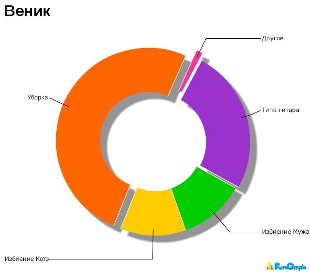 Забавные и очень веселые графики.