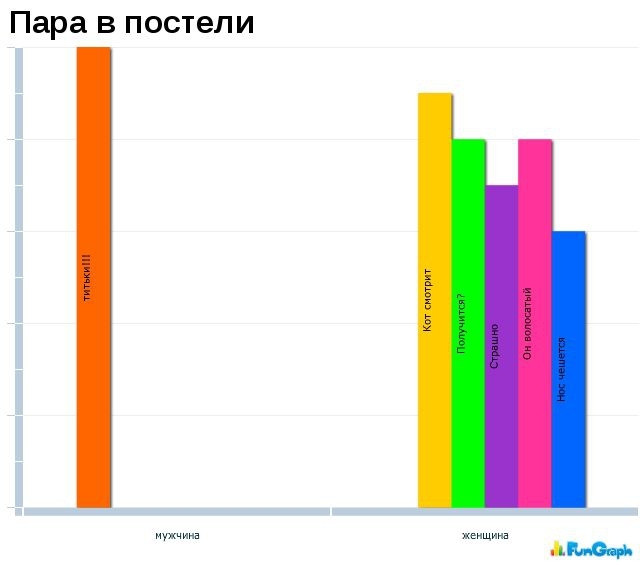 Забавные и очень веселые графики.