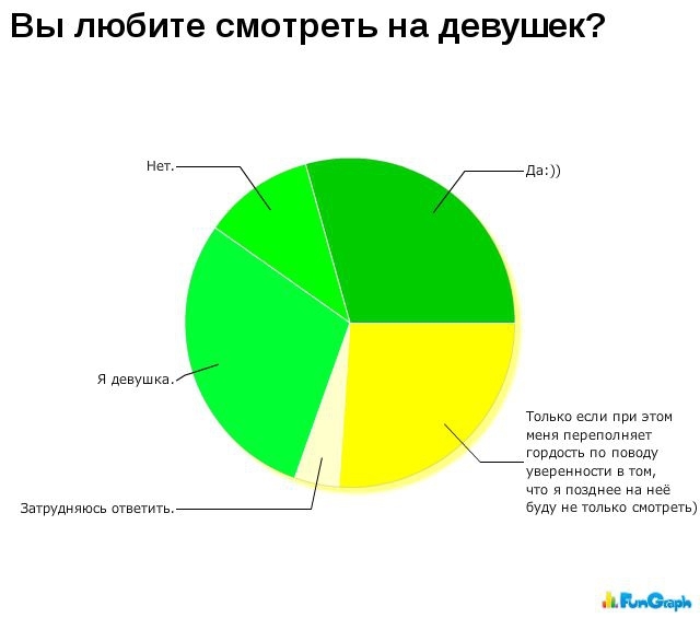 Забавные и очень веселые графики.