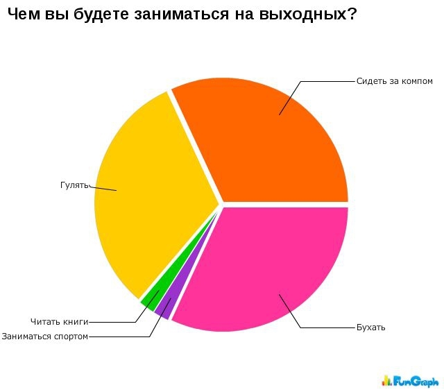 Забавные и очень веселые графики.