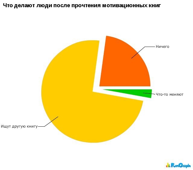 Забавные и очень веселые графики.