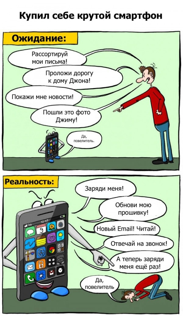 Ожидание против реальности