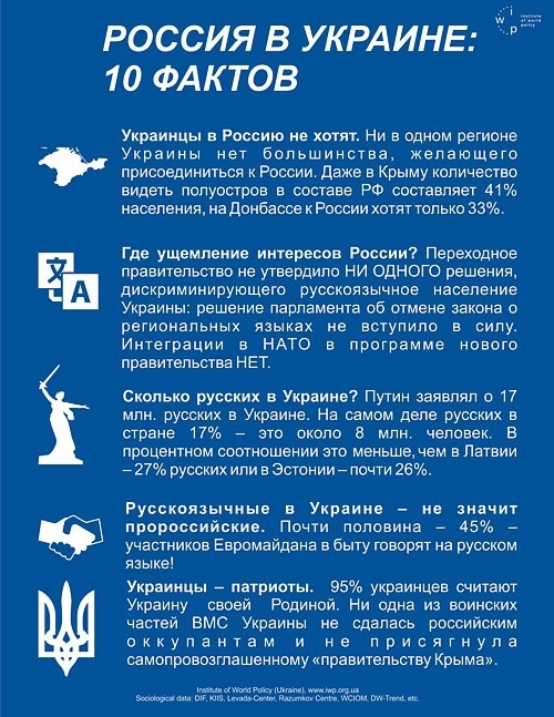 Россия в Украине. 10 фактов