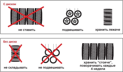 Как правильно хранить резину