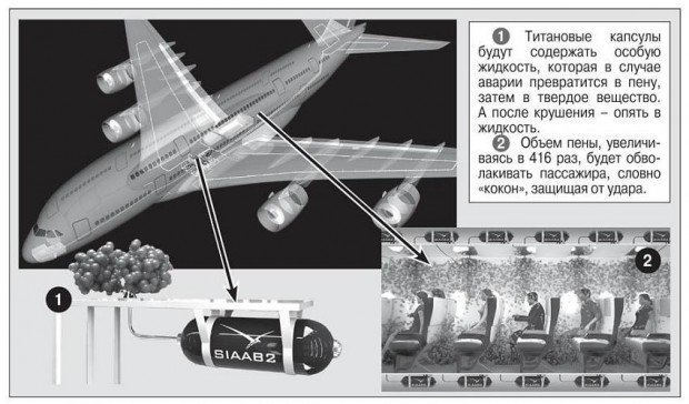 МОЛДАВАНИН ПРИДУМАЛ КАК СПАСТИ ПАССАЖИРОВ ВО ВРЕМЯ АВИАКАТАСТРОФЫ 