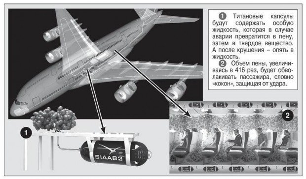 Молдаванин придумал как спасти пассажиров во время авиакатастрофы!!!
