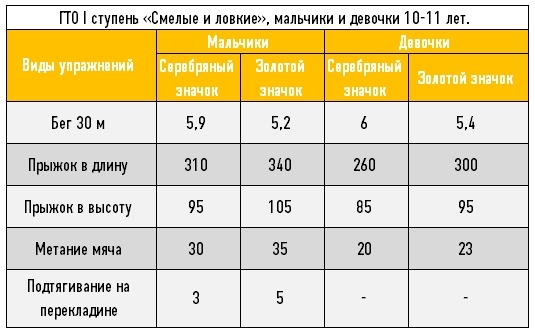 Комплекс ГТО. Как это было