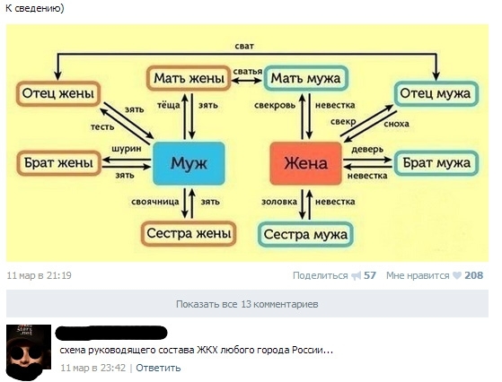 Смешные комментарии из социальных сетей