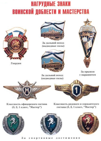Погоны и знаки различия Вооруженных Сил России