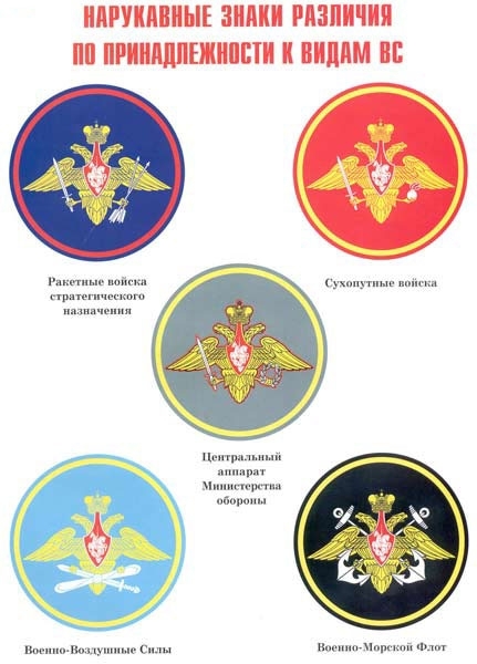 Погоны и знаки различия Вооруженных Сил России