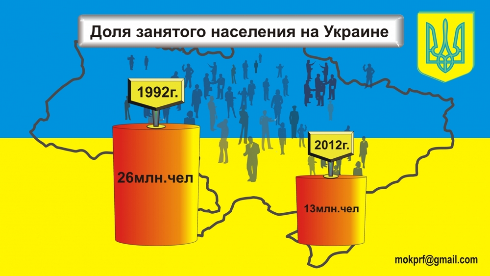  Украина: плоды реставрации капитализма.