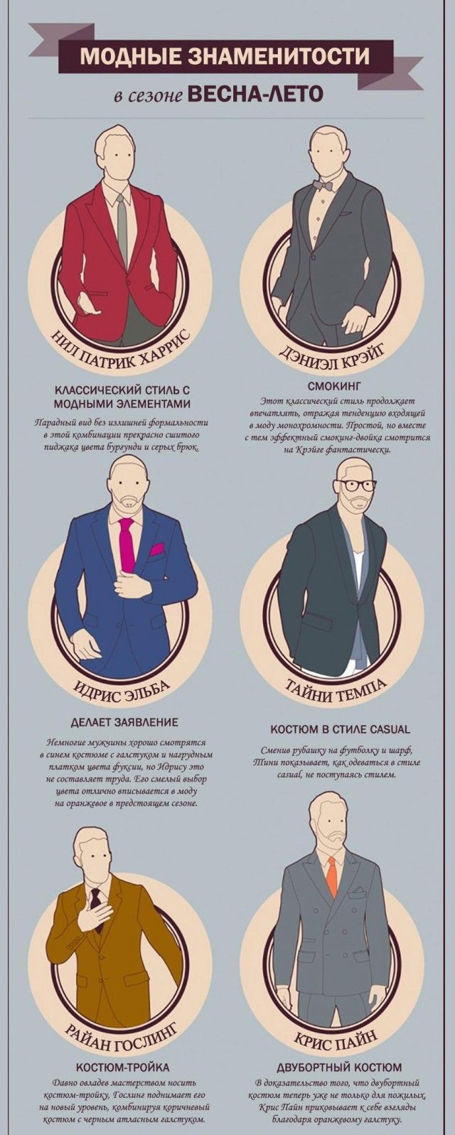 Руководство для джентельмена: Как носить костюм