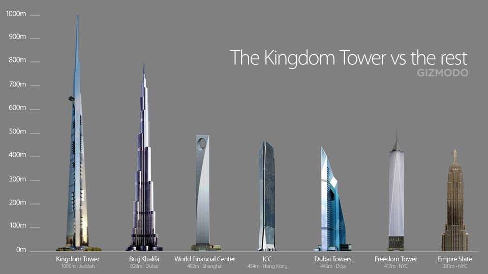 Небоскреб Kingdom Tower