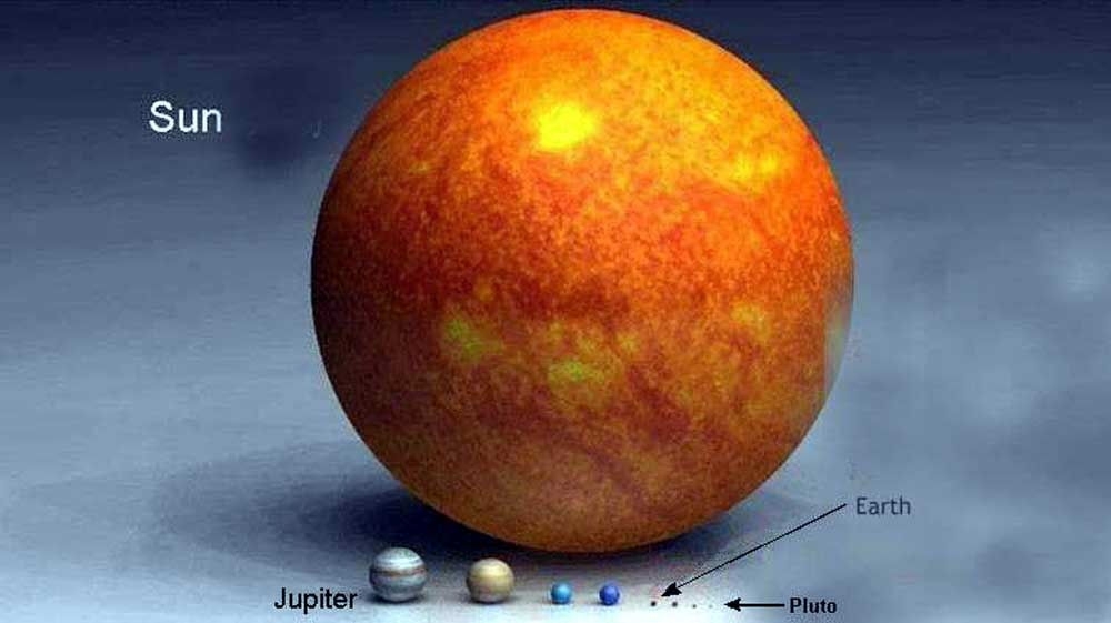 Размеры Солнечной системы